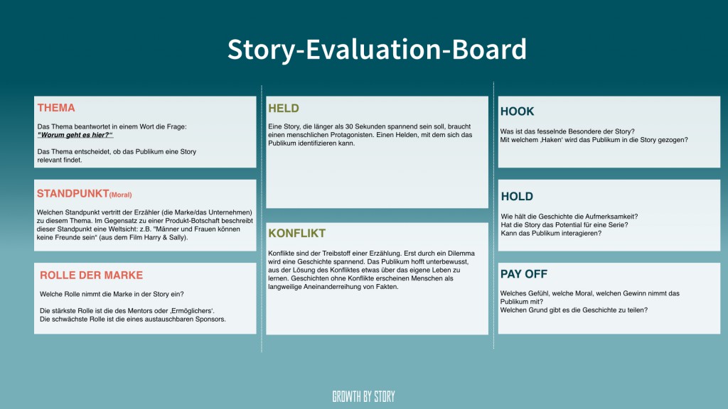 Story-Evaluation-Board
