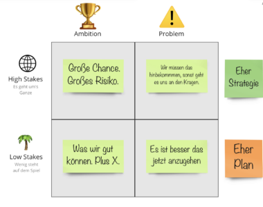Entscheidungsmatrix